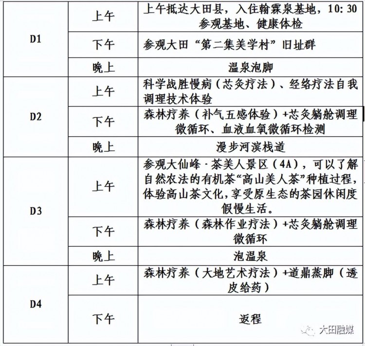 三明新春阳康补元气之旅丨大田古法经络养生之旅